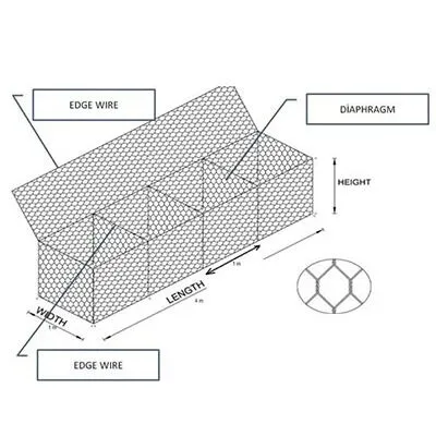 Gabion Box structure